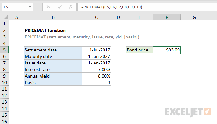 return command on excel for mac